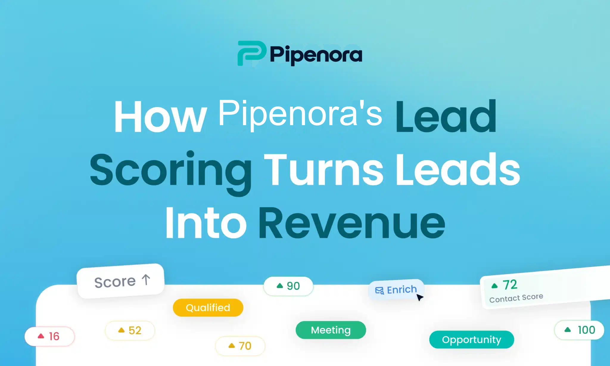 b2b lead scoring