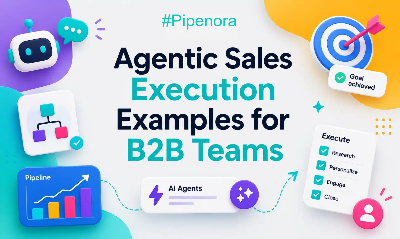 agentic sales b2b teams