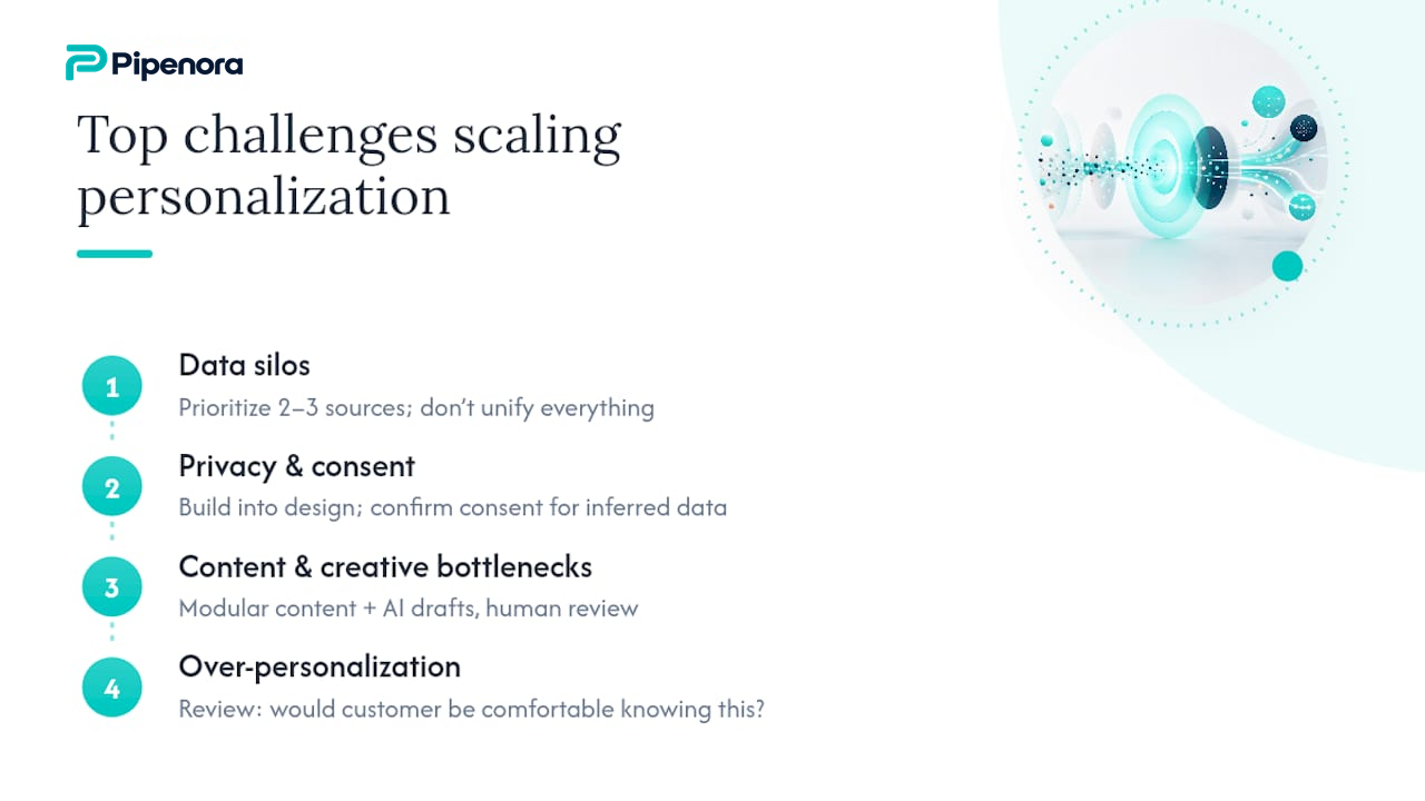What Are the Biggest Challenges in Scaling Personalization? — overview diagram